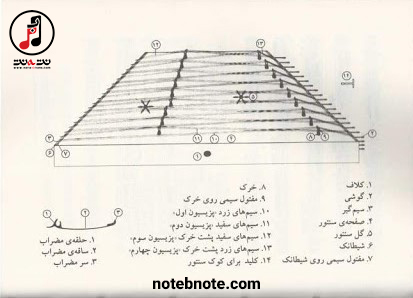  اجزای سنتور به شرح استاد فرامرز پایور